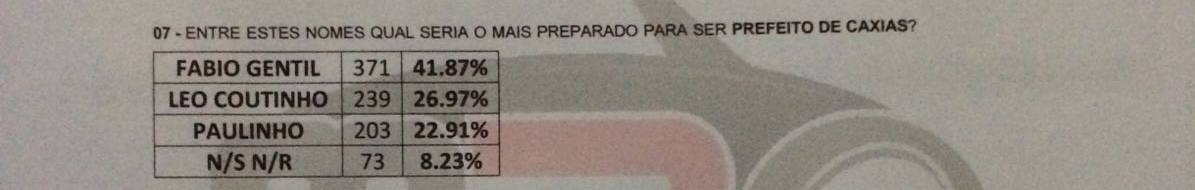 prefeito de caxias