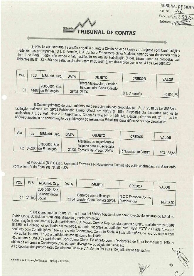 As principais irregularidades apontadas pelo TCE nos procedimentos licitatórios realizados por Sandro