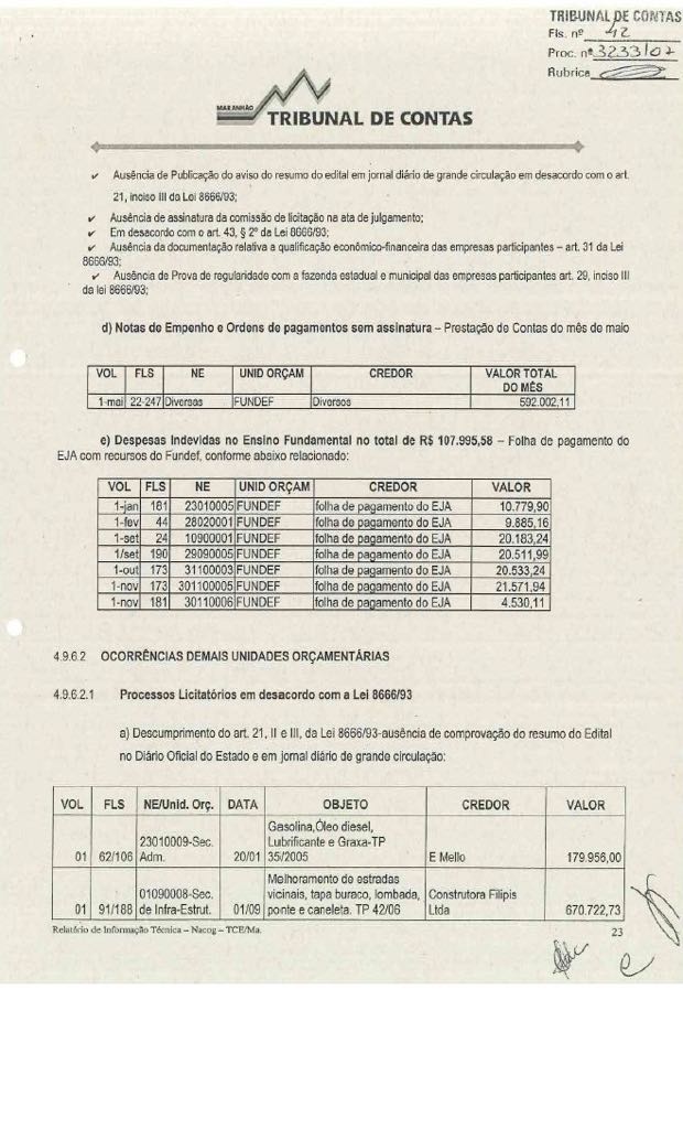 As principais irregularidades apontadas pelo TCE nos procedimentos licitatórios realizados por Sandro